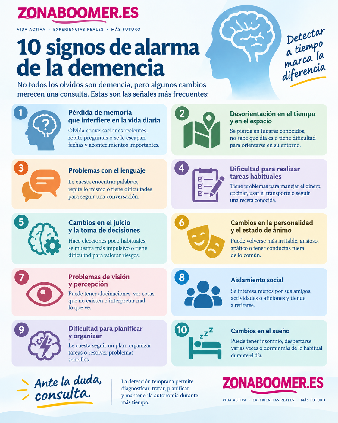 Los 10 signos de alarma