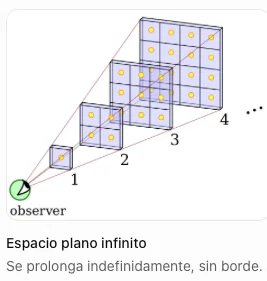 Espacio plano infinito