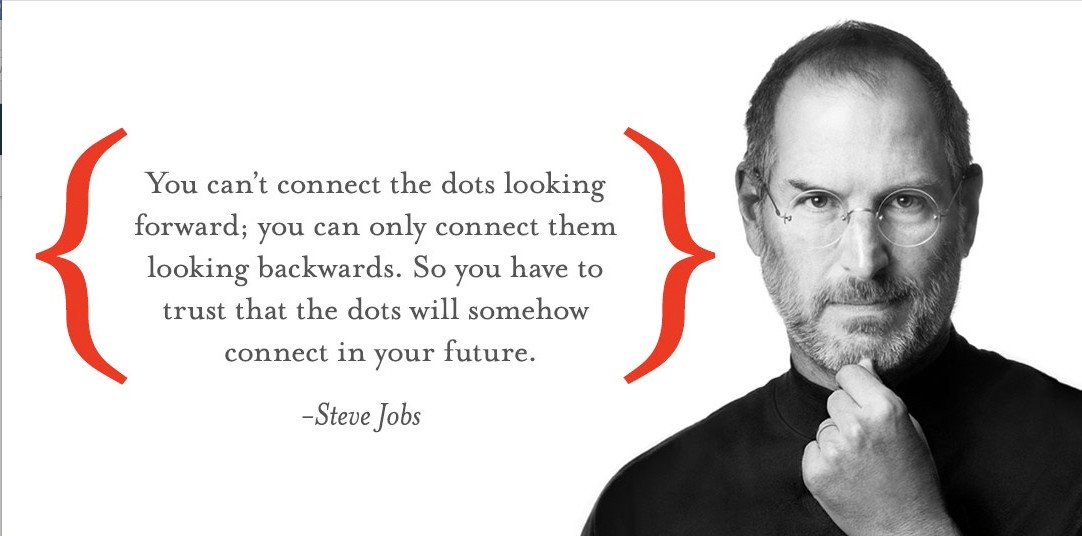 Connecting the dots